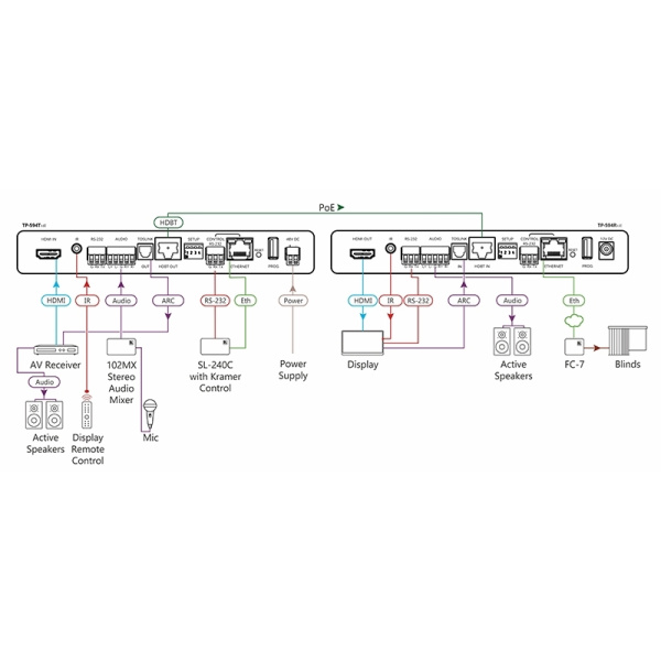 Kramer Удлинители сигналов