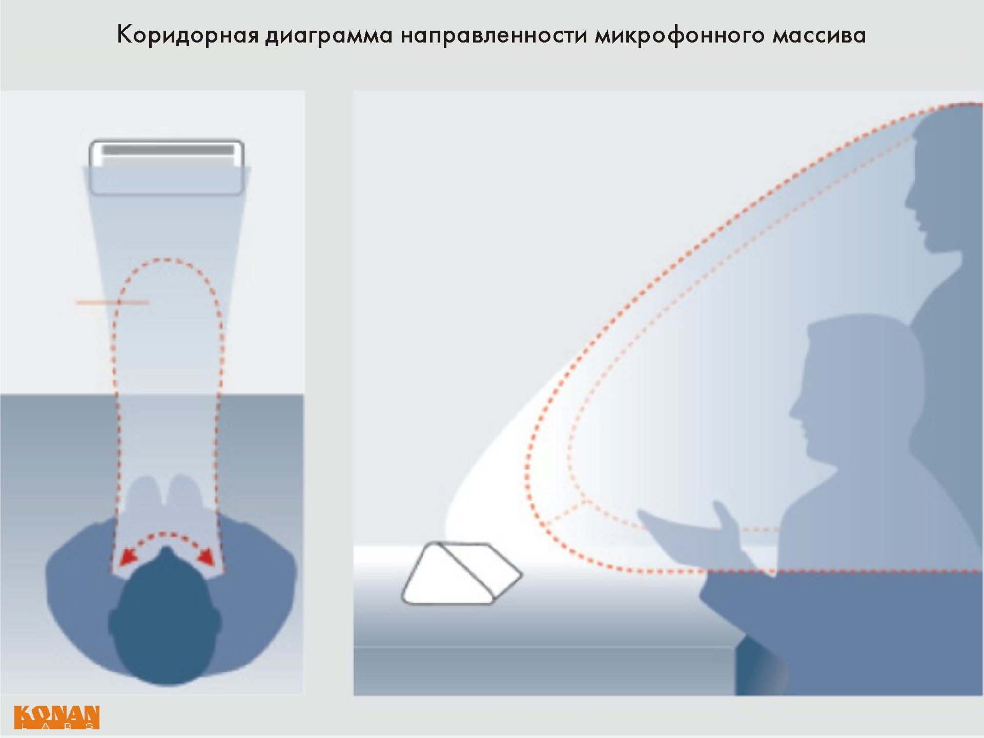 Коридорная диаграмма направленности микрофонного массива