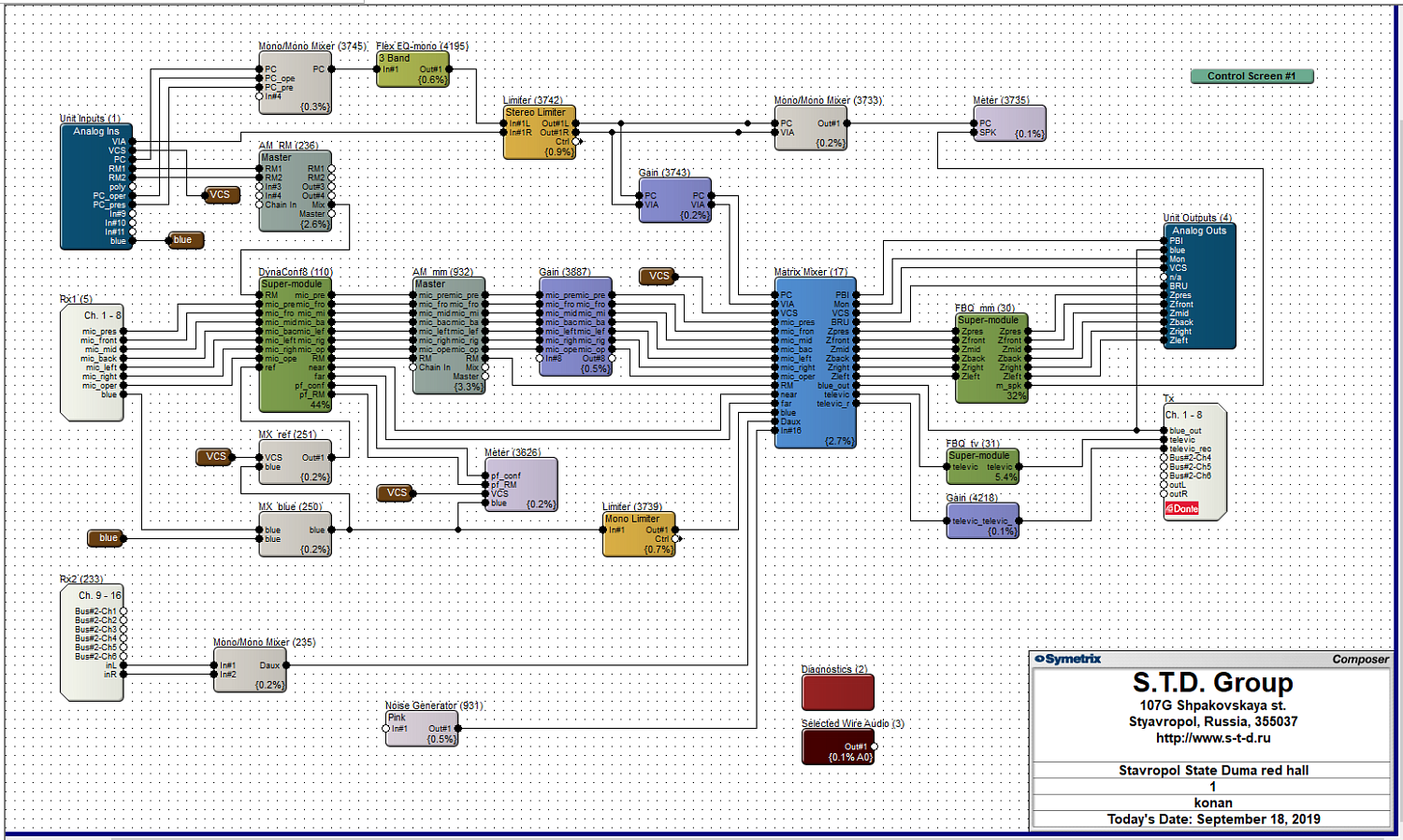 Зал заседаний Думы Ставропольского края