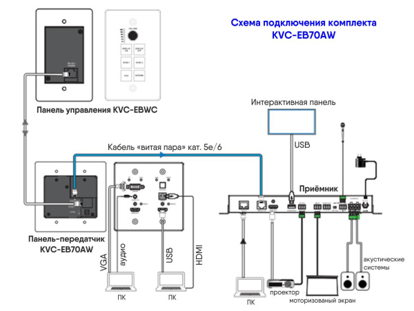 KVC-EB70AW Схема подключения комплекса KVC-EB70AW